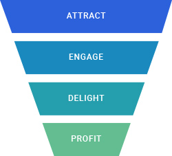 HubSpot Funnel