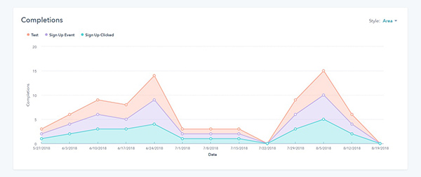 1-Click Sales Leaderboard HubSpot Integration